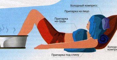 Лечение теплом
